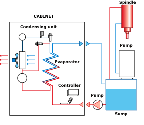 In-Line Cooler Flow Schematic