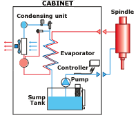 Closed Loop Chiller Schematic