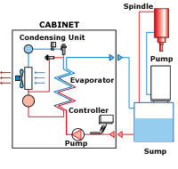 Open Loop Cooler Flow Schematic